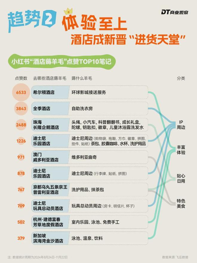 老钱酒店正在成为打工人的“进货天堂”(图5)