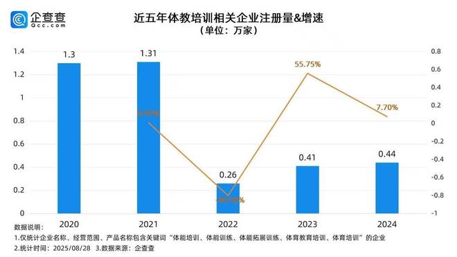 九游体育：暑假“上门私教”兴起：体育老师进小区带娃练体能 有教练月入超2万(图2)