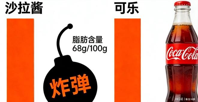 别再被 “假轻食” 坑了！沙拉酱才是热量炸弹正确点单攻略收好(图2)