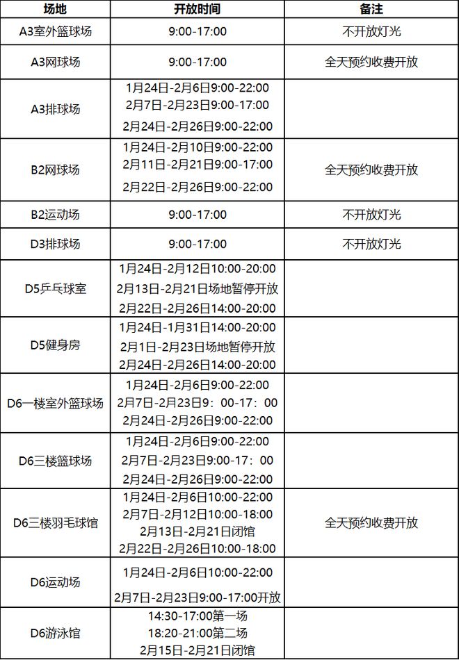 九游体育：超实用速收藏！华南理工寒假留校指南来了(图3)
