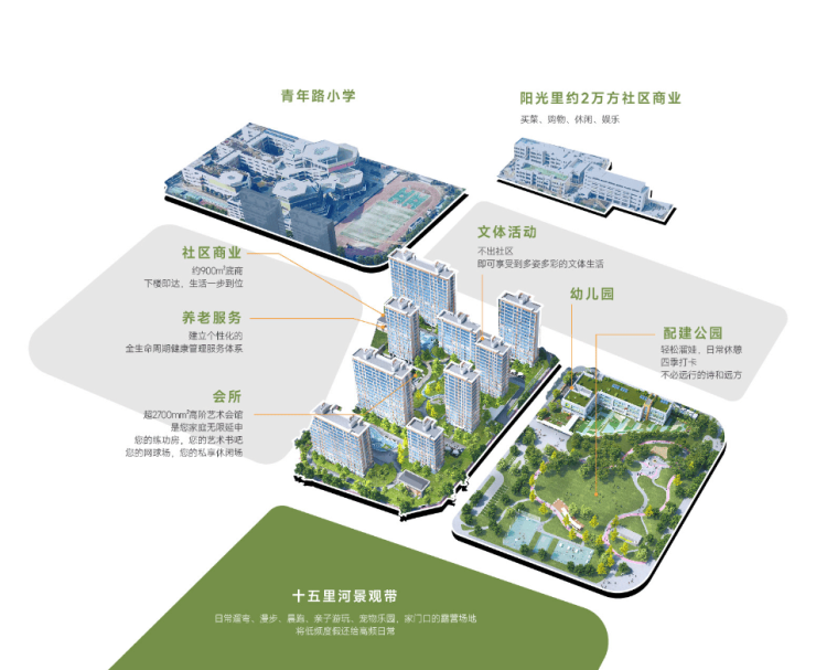 城投观萃楼盘位置是否值得买全面介绍(图5)