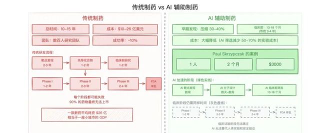 九游app：被夸大的“悉尼企业家AI手搓癌症疫苗救活爱犬”(图4)
