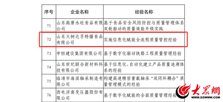 菏泽城投控股集团权属企业山东大树达孚特膳食品获评2025年全省质量标杆企业_菏泽新闻_大众网(图2)