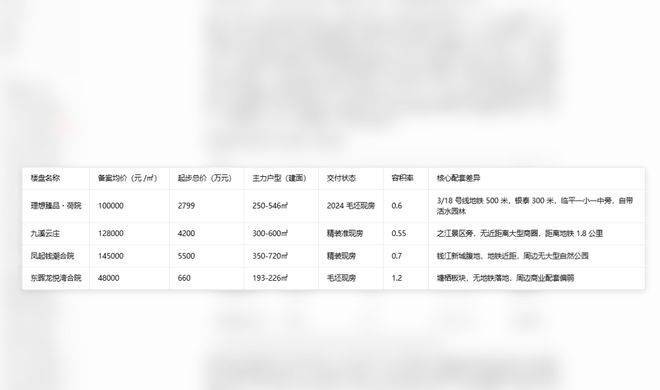 【理想臻品荷院官方售楼处】首页_理想臻品荷院营销中心欢迎您地址导航最新房价户型图容积率绿化率交房时间地铁学区配套全解析(图6)