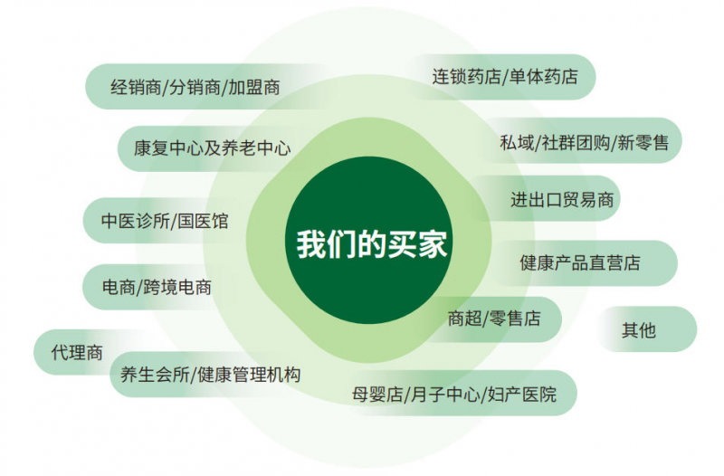 九游体育：2027第34届广州国际大健康产业博览会(图2)