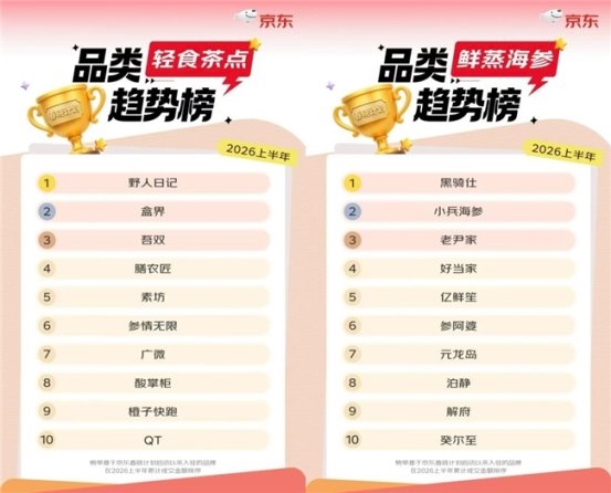 九游官网入口：门槛更低周期更长！京东生鲜加码2026下半年新商激励政策助力商家“稳增长”(图3)